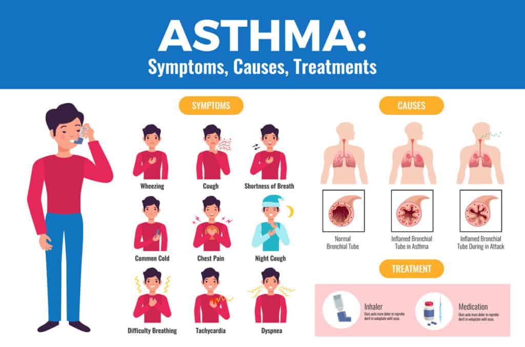 The Best Treatment Options For Chronic Asthma Knowledge Mentors